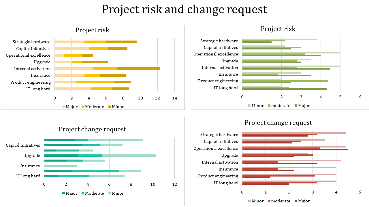Innovative Project Risk Management Slide Template